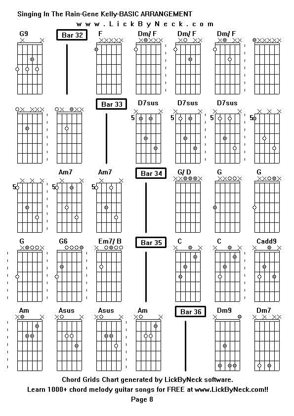 Chord Grids Chart of chord melody fingerstyle guitar song-Singing In The Rain-Gene Kelly-BASIC ARRANGEMENT,generated by LickByNeck software.